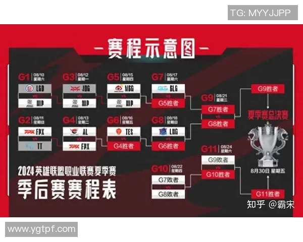 LPL第七周赛事精彩回顾Ming的精彩表现与战队策略分析