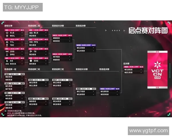 VCT启点赛MVPsmoggy展现卓越实力引领战队走向辉煌未来 VCT启点赛MVPsmoggy展现卓越实力引领战队走向辉煌未来