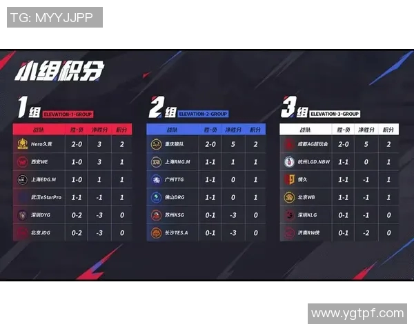 Hero战队在KPL赛季中遗憾落败展现出顽强拼搏精神与未来希望 Hero战队在KPL赛季中遗憾落败展现出顽强拼搏精神与未来希望