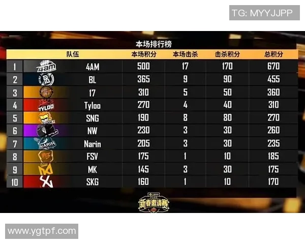 TYLOO战队明凯游走策略解析及其在比赛中的关键作用与影响 TYLOO战队明凯游走策略解析及其在比赛中的关键作用与影响