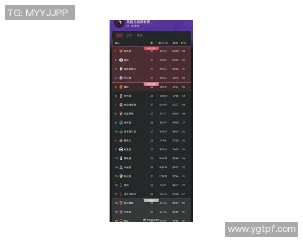 英超球队面临新冠疫情挑战，赛程恐怕再次受到影响